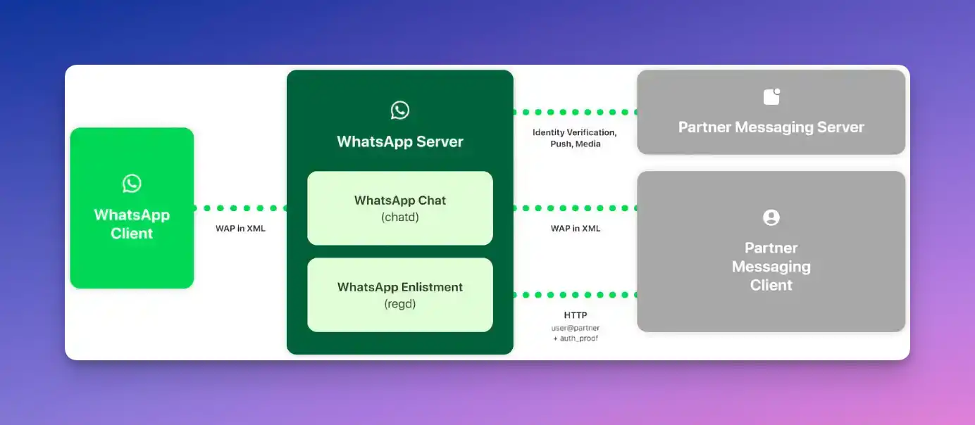 WhatsApp 2 WhatsApp Messenger - Robust security_02